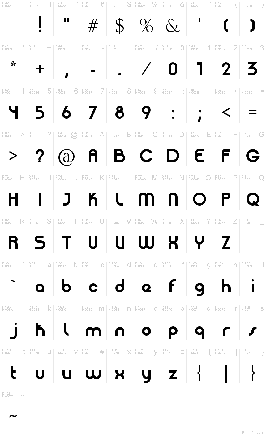 基本ラテン文字 - 文字マップ