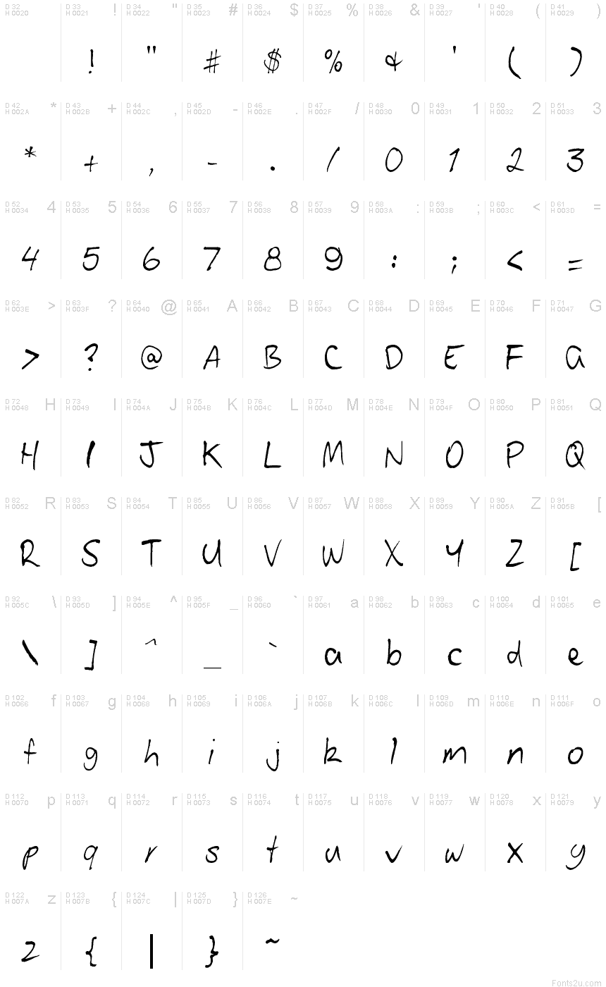 Podstawowy łaciński - Mapa znaków