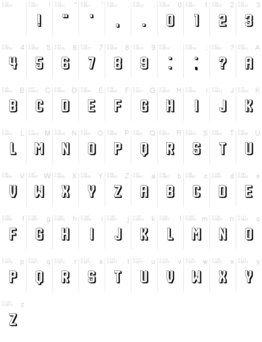 基本ラテン文字 - 文字マップ