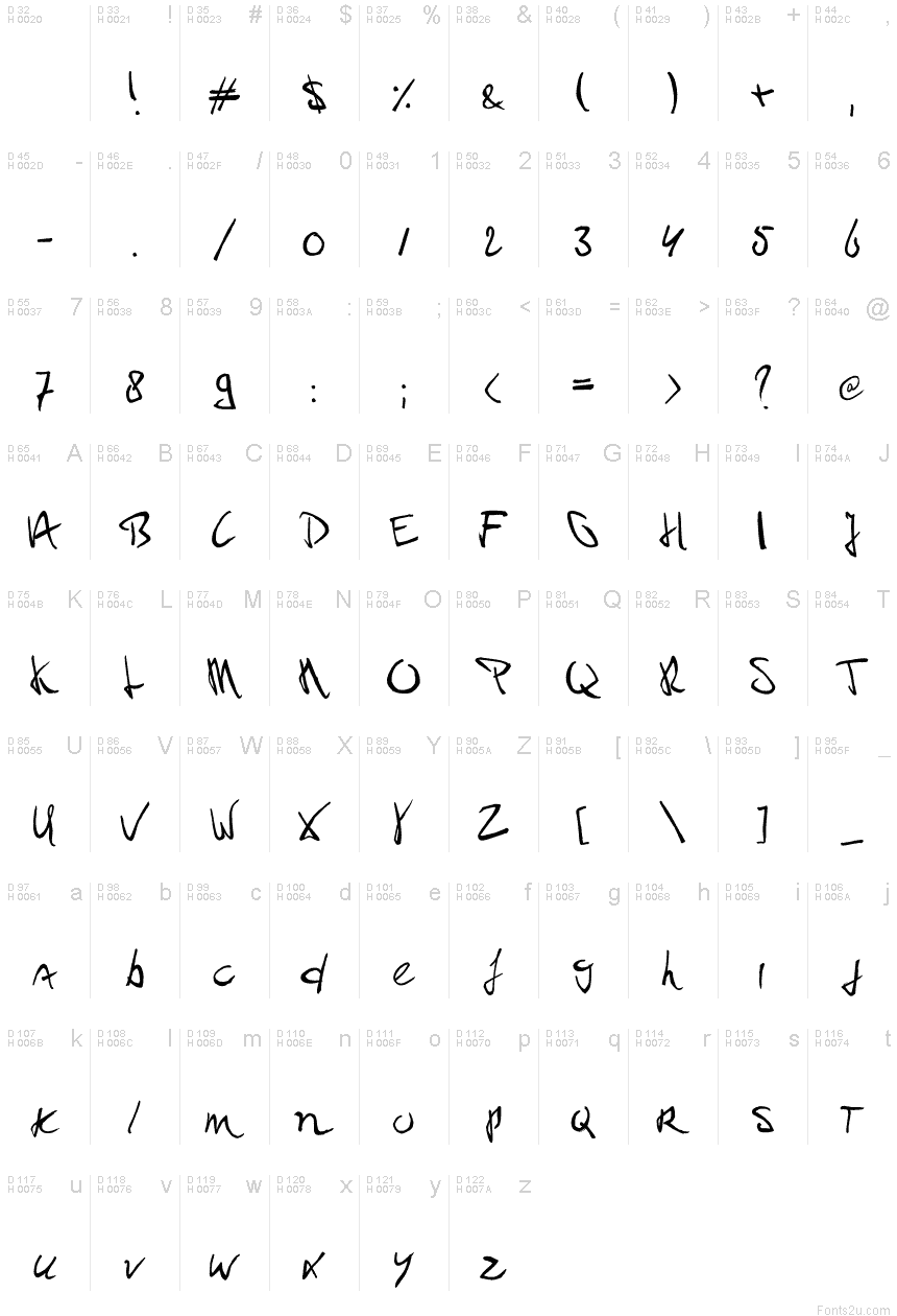 基本ラテン文字 - 文字マップ