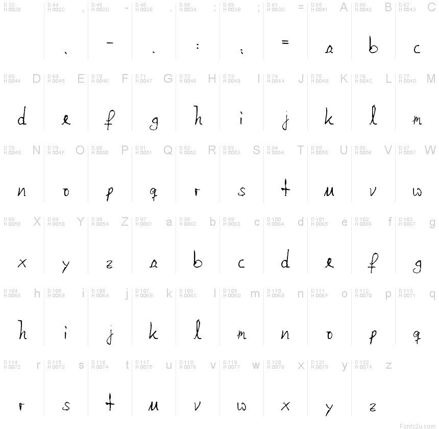 Basic Latin - charmap