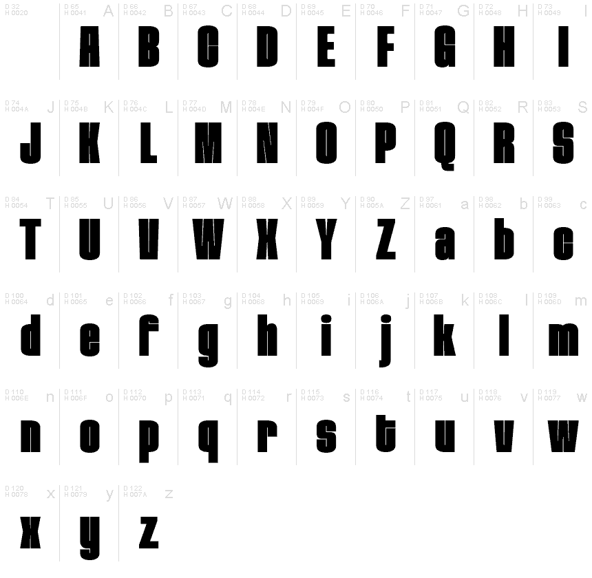 基本拉丁字母 - 字符地图