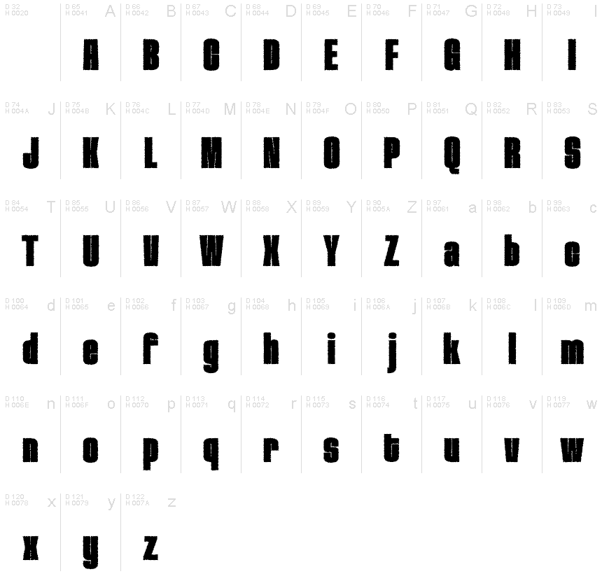 基本拉丁字母 - 字符地图