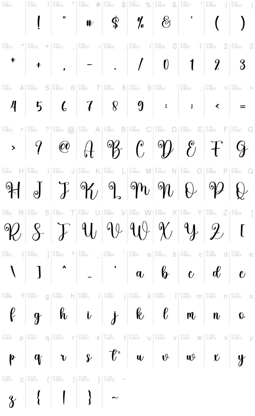 基本ラテン文字 - 文字マップ