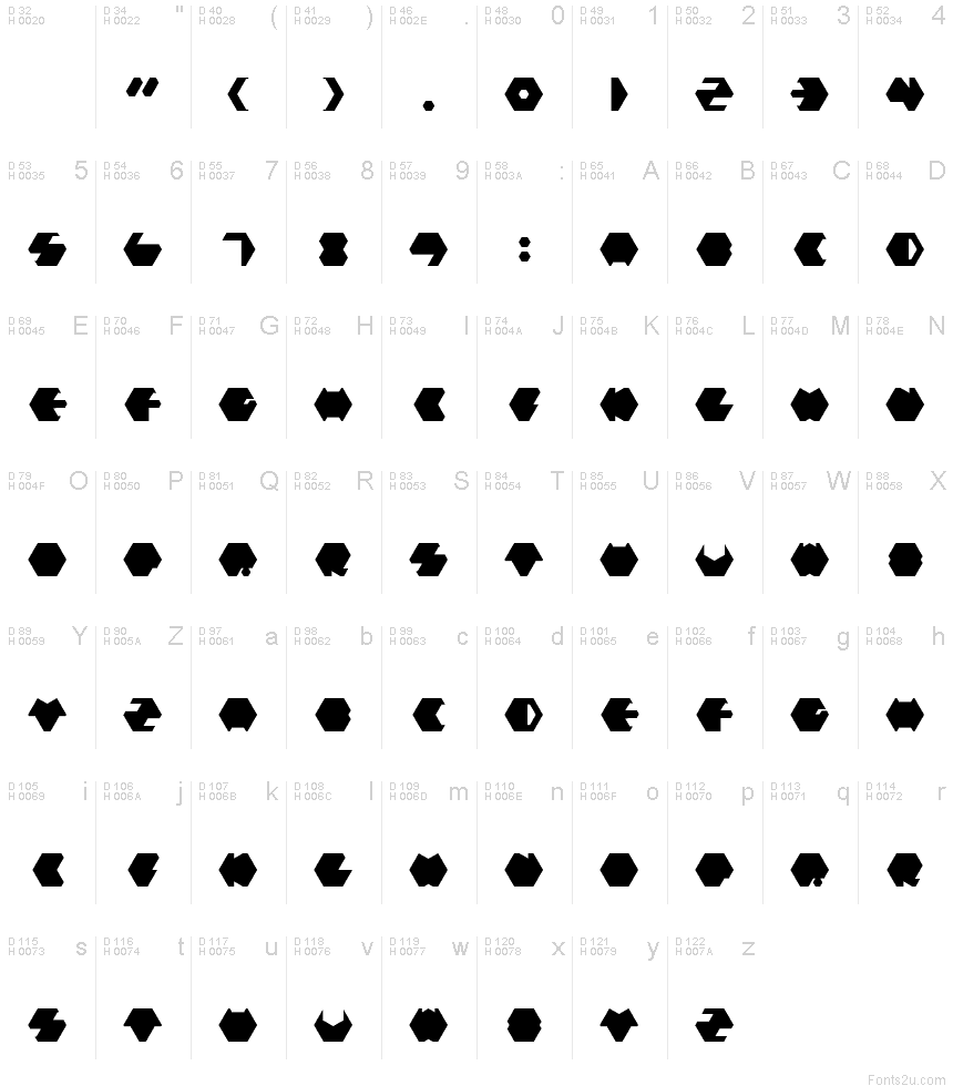 基本ラテン文字 - 文字マップ