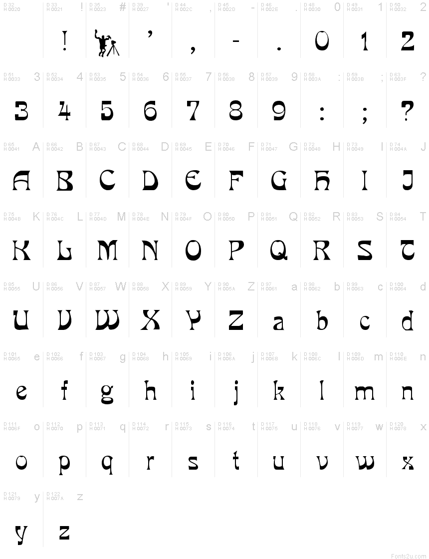 基本拉丁字母 - 字符地图
