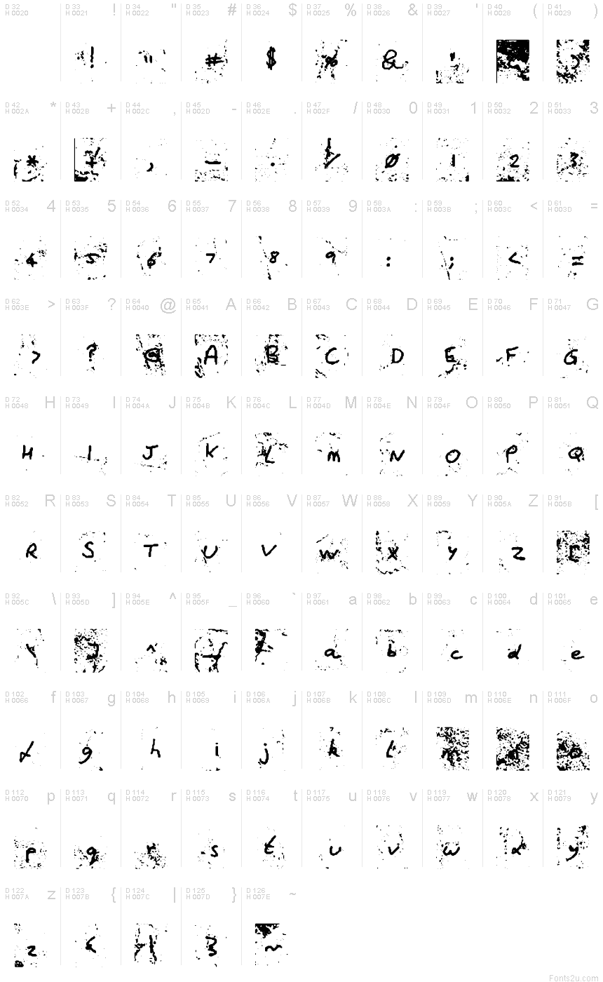 Basic Latin - charmap
