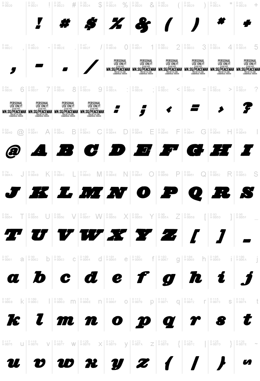 基本ラテン文字 - 文字マップ
