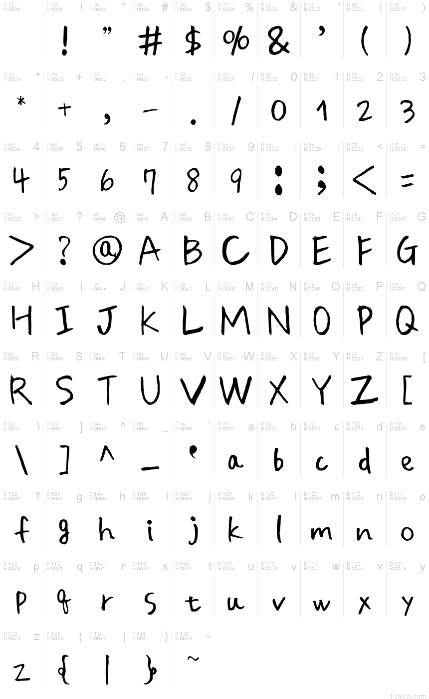 基本ラテン文字 - 文字マップ