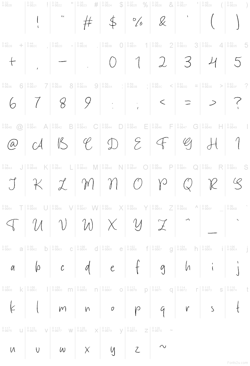 基本ラテン文字 - 文字マップ