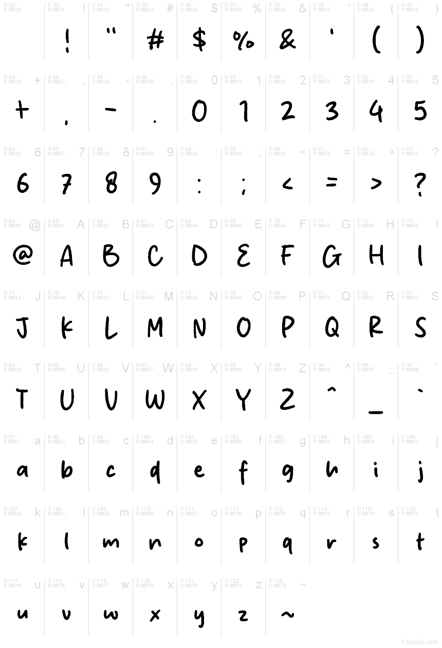 基本拉丁字母 - 字符地图
