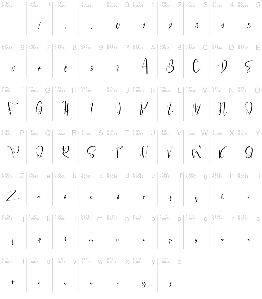 Basic Latin - charmap