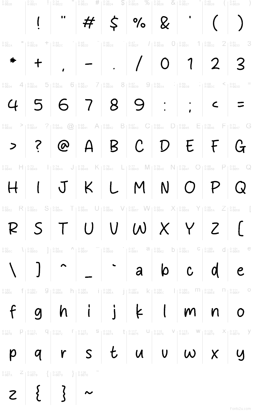 Базова латиниця - Таблиця символів