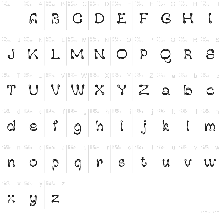 基本ラテン文字 - 文字マップ