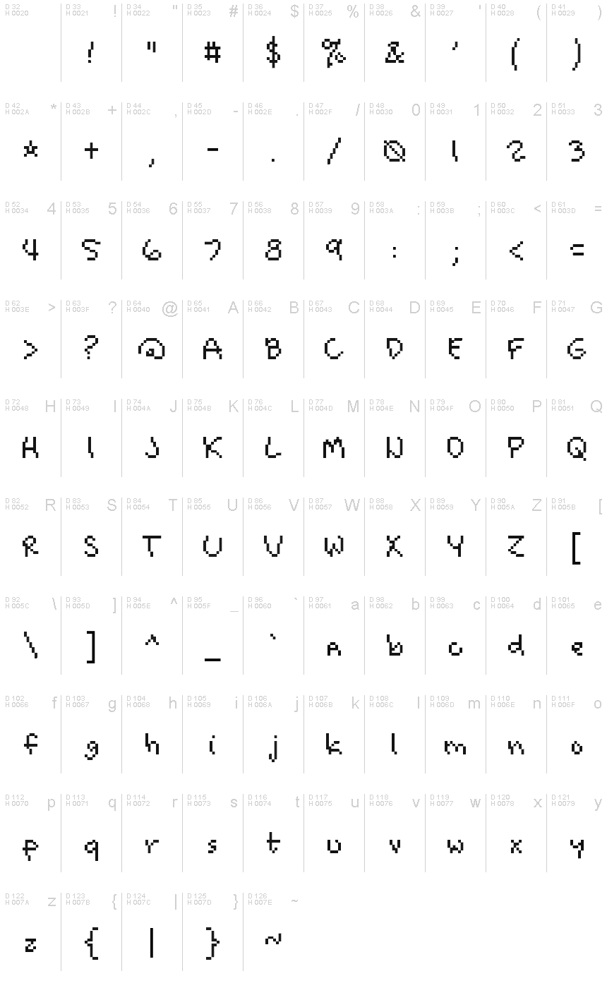 基本ラテン文字 - 文字マップ