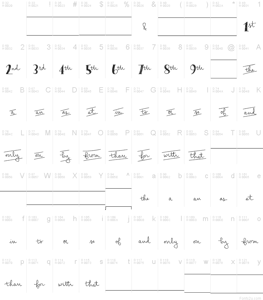 Basis-Lateinisch - Zeichentabelle