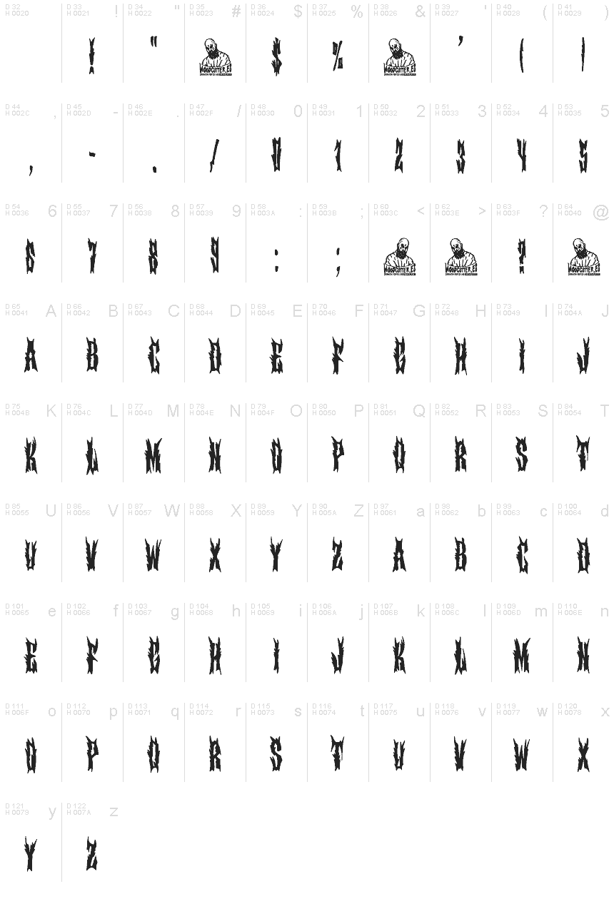 基本拉丁字母 - 字符地图