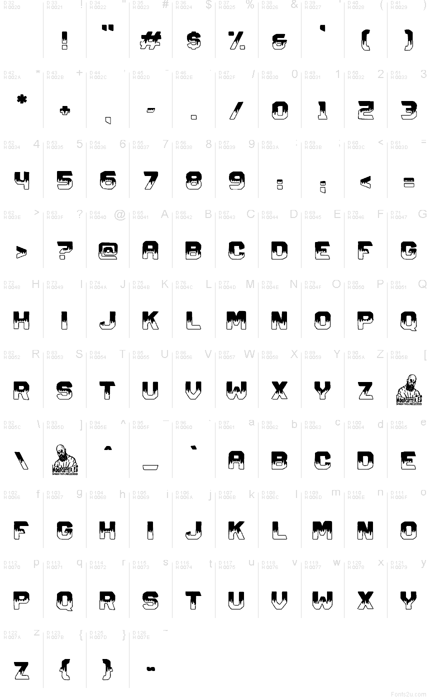 Základná latinka - Znaková sada