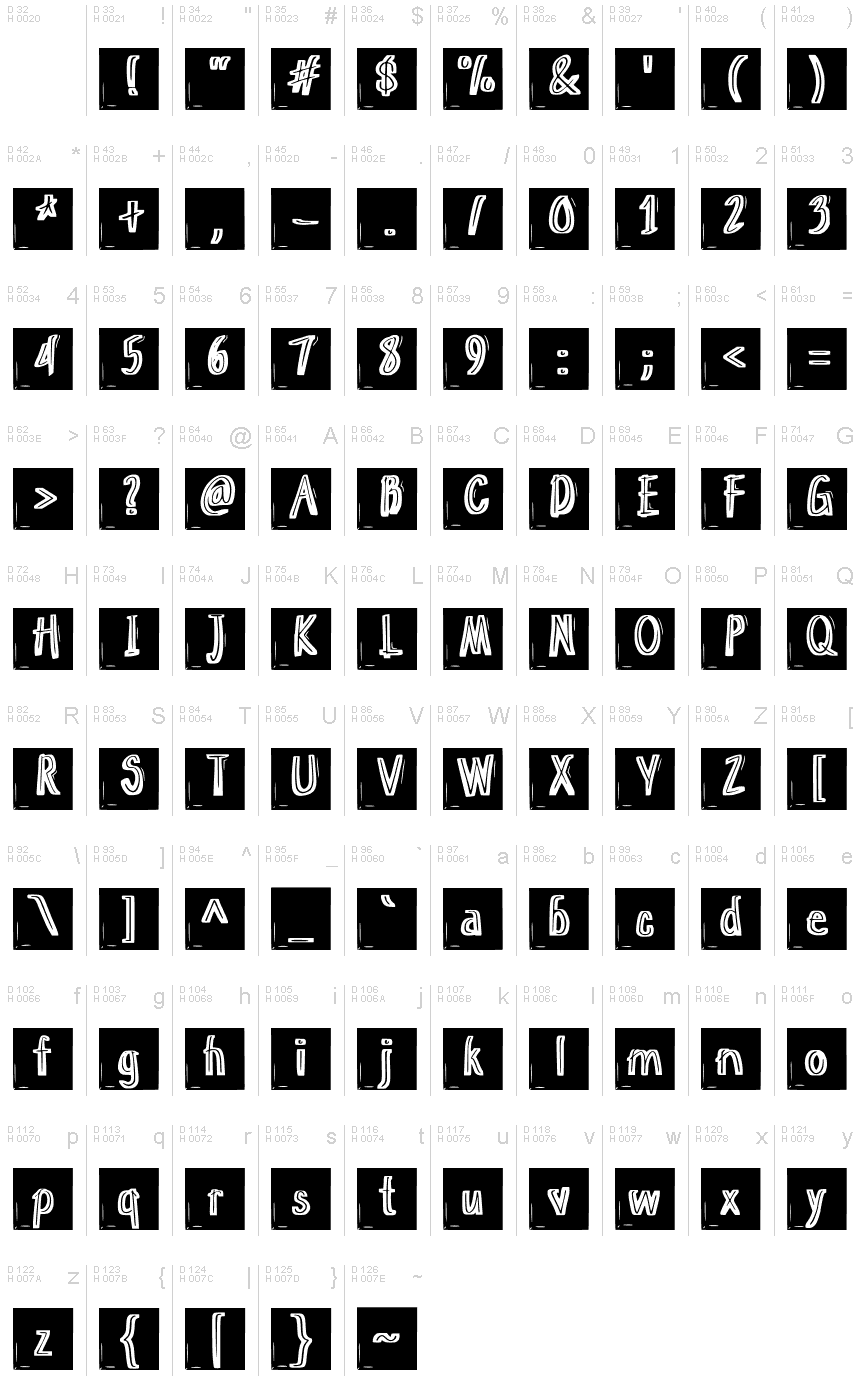 基本ラテン文字 - 文字マップ