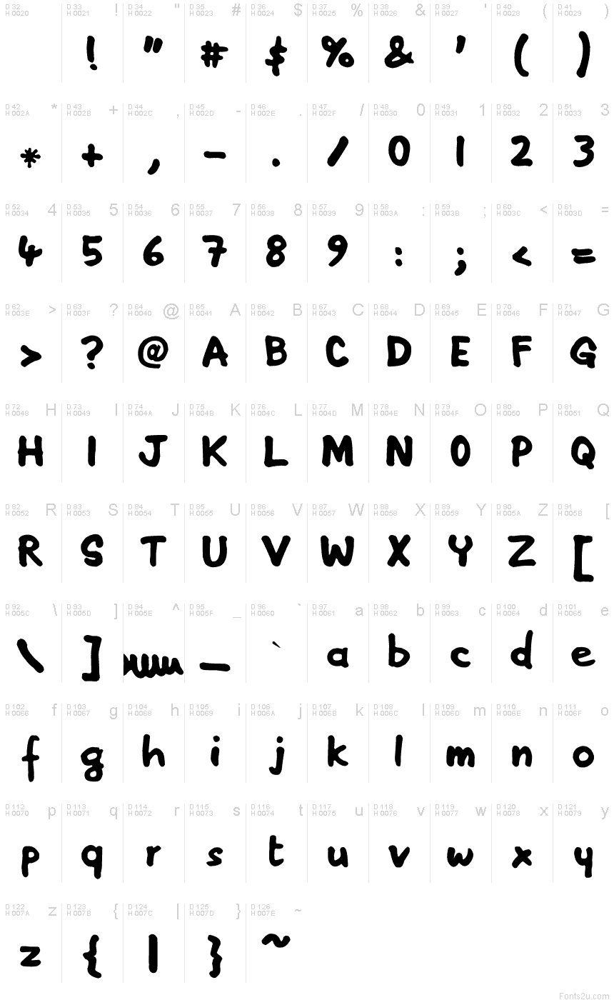 基本ラテン文字 - 文字マップ