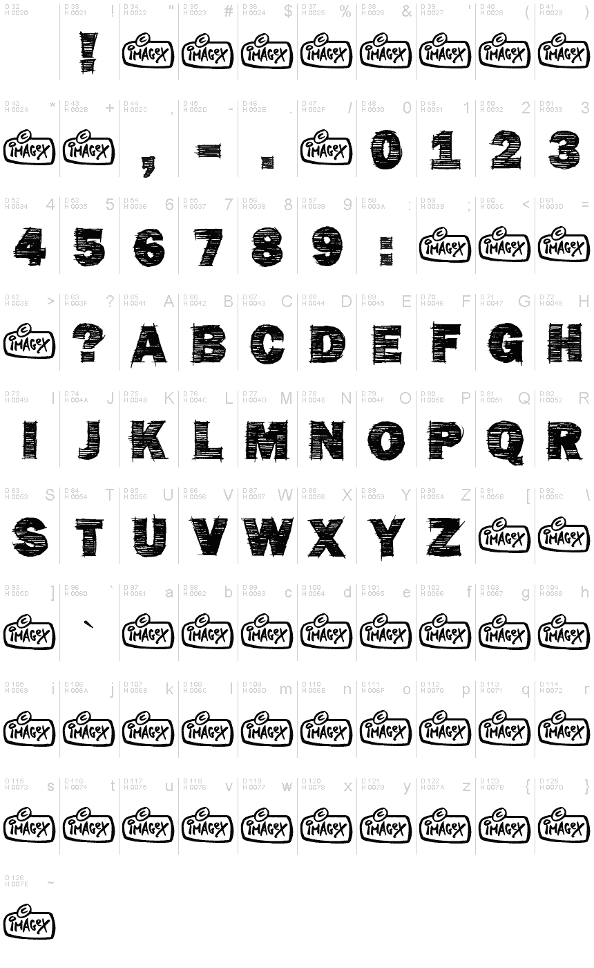 基本ラテン文字 - 文字マップ