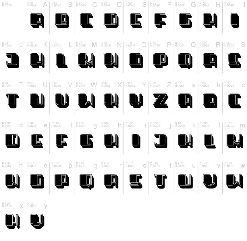 基本拉丁字母 - 字符地图