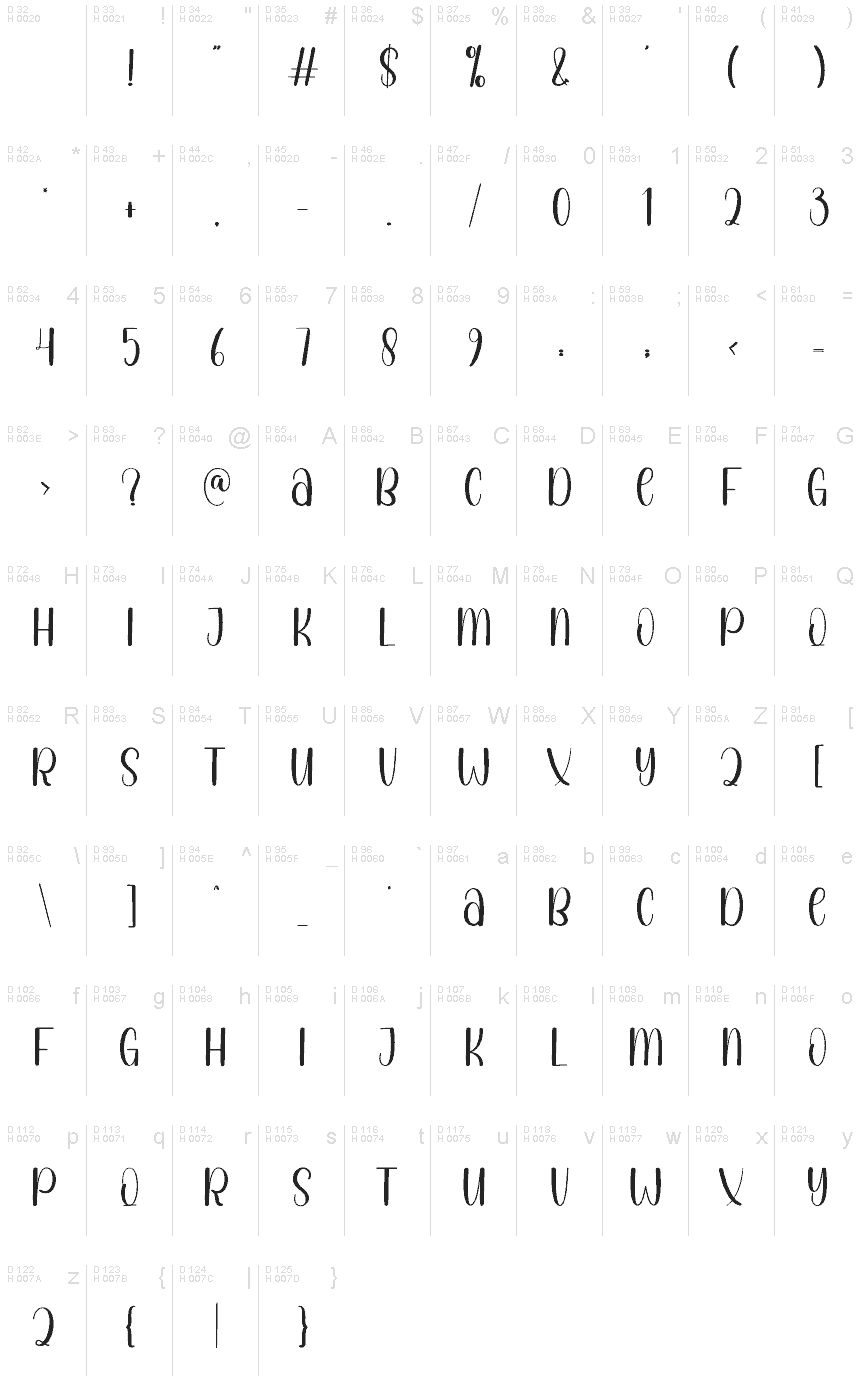 Basic Latin - charmap