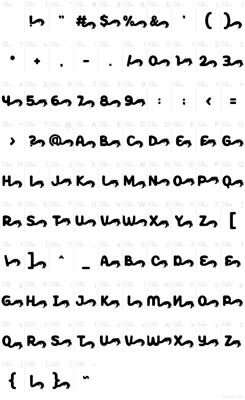 Basic Latin - charmap