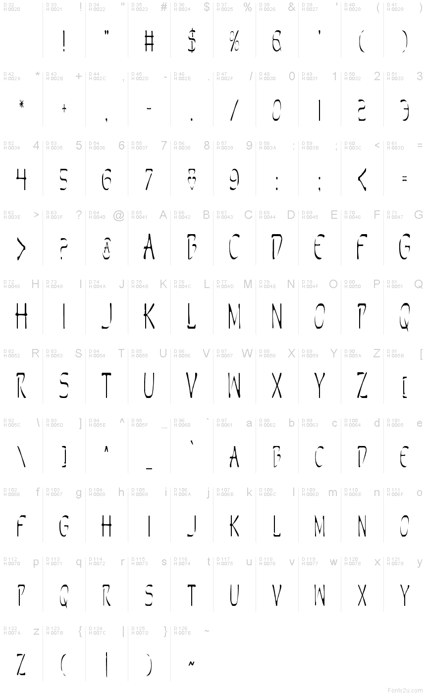 基本拉丁字母 - 字符地图