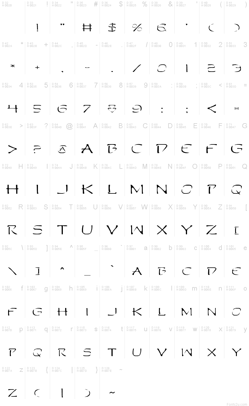基本拉丁字母 - 字符地图