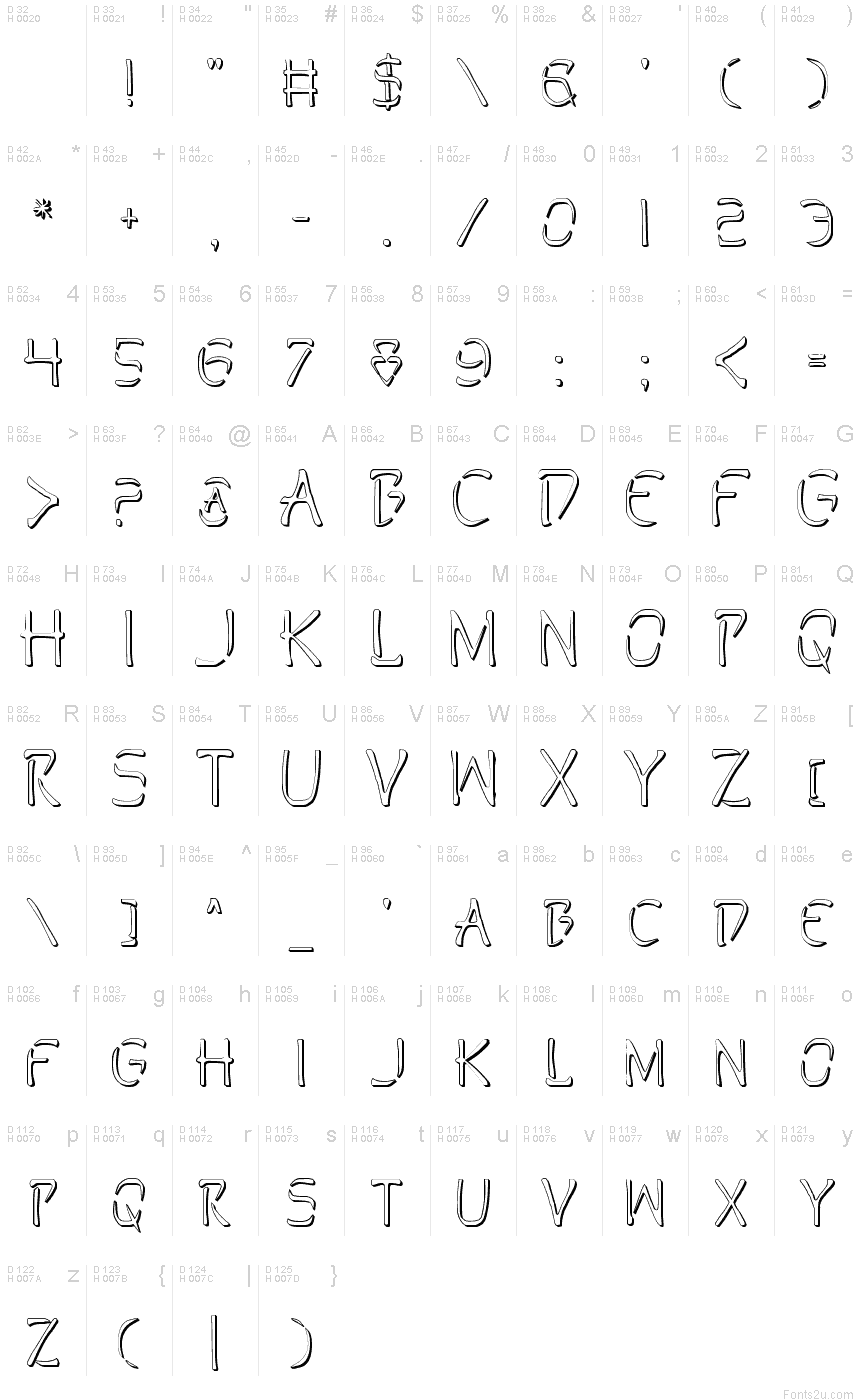 基本拉丁字母 - 字符地图
