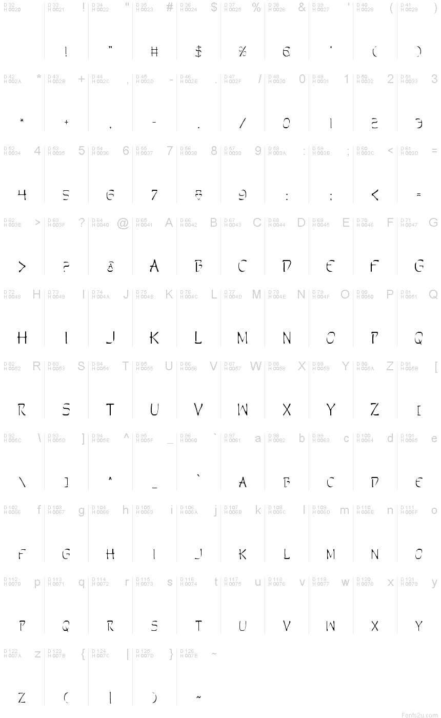 基本拉丁字母 - 字符地图