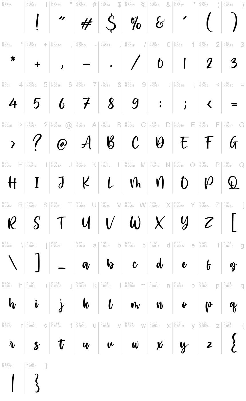 基本ラテン文字 - 文字マップ