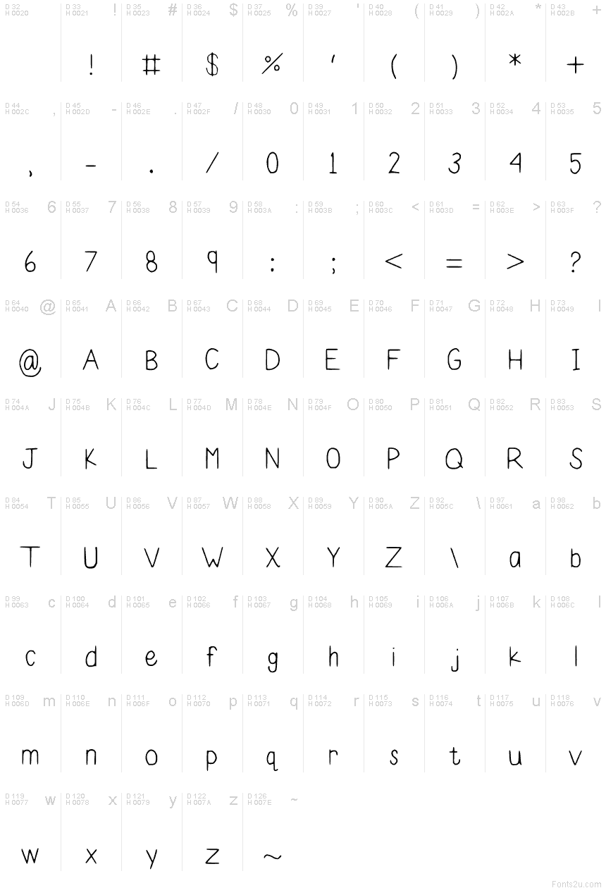 基本拉丁字母 - 字符地图