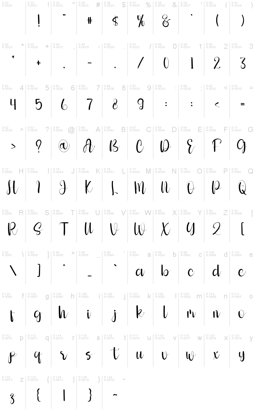 Базова латиниця - Таблиця символів