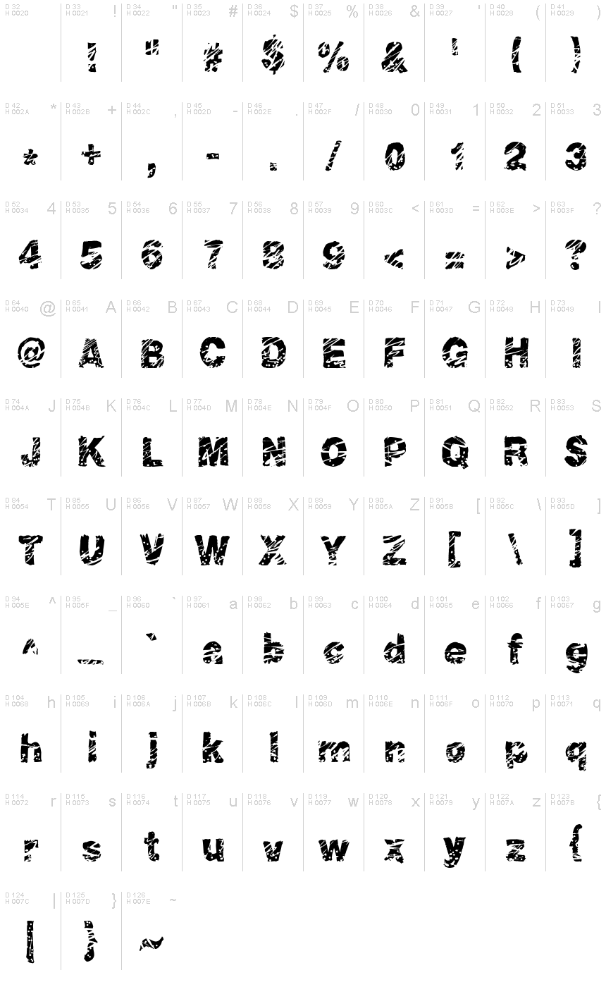 基本ラテン文字 - 文字マップ