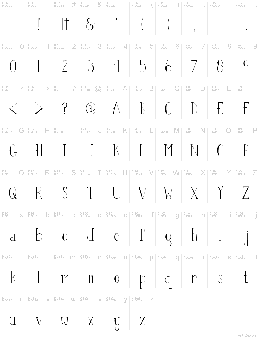 基本ラテン文字 - 文字マップ