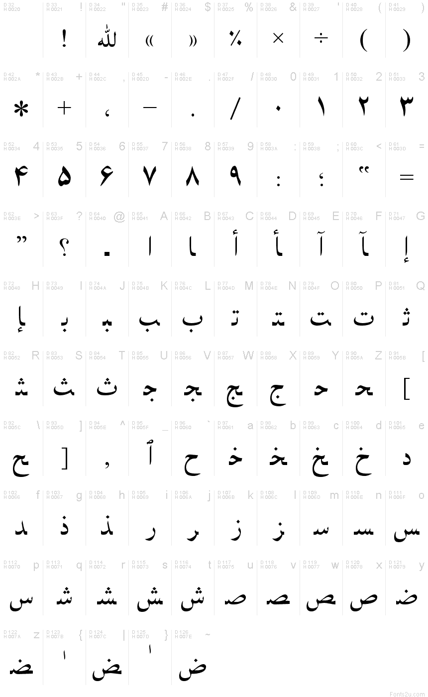 Podstawowy łaciński - Mapa znaków