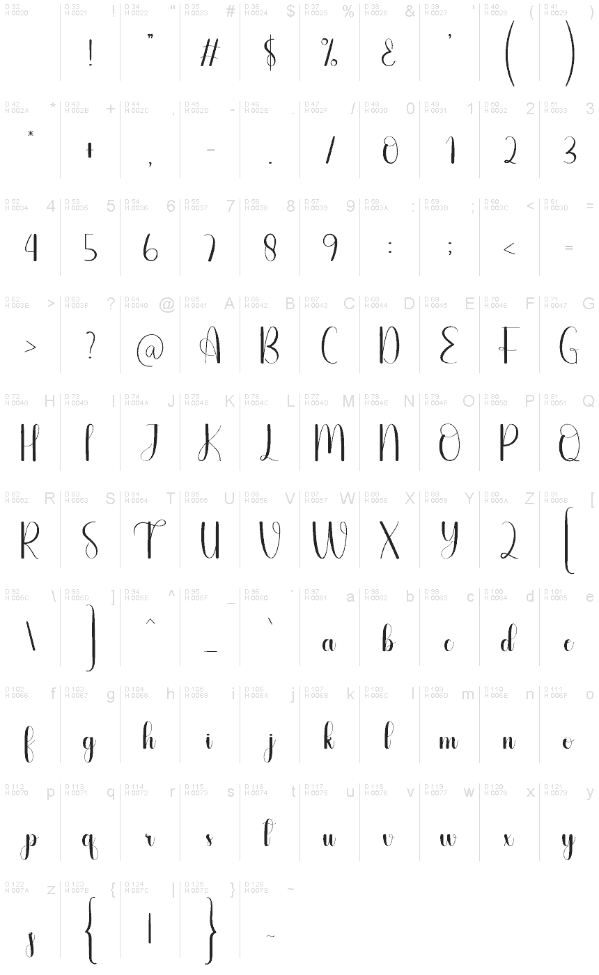 基本ラテン文字 - 文字マップ