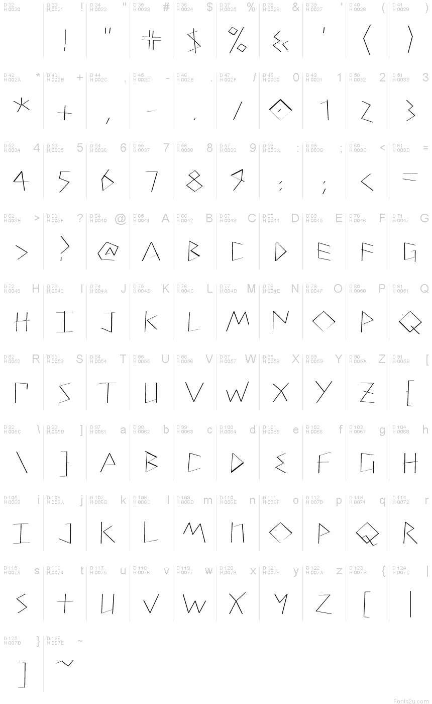Basic Latin - charmap