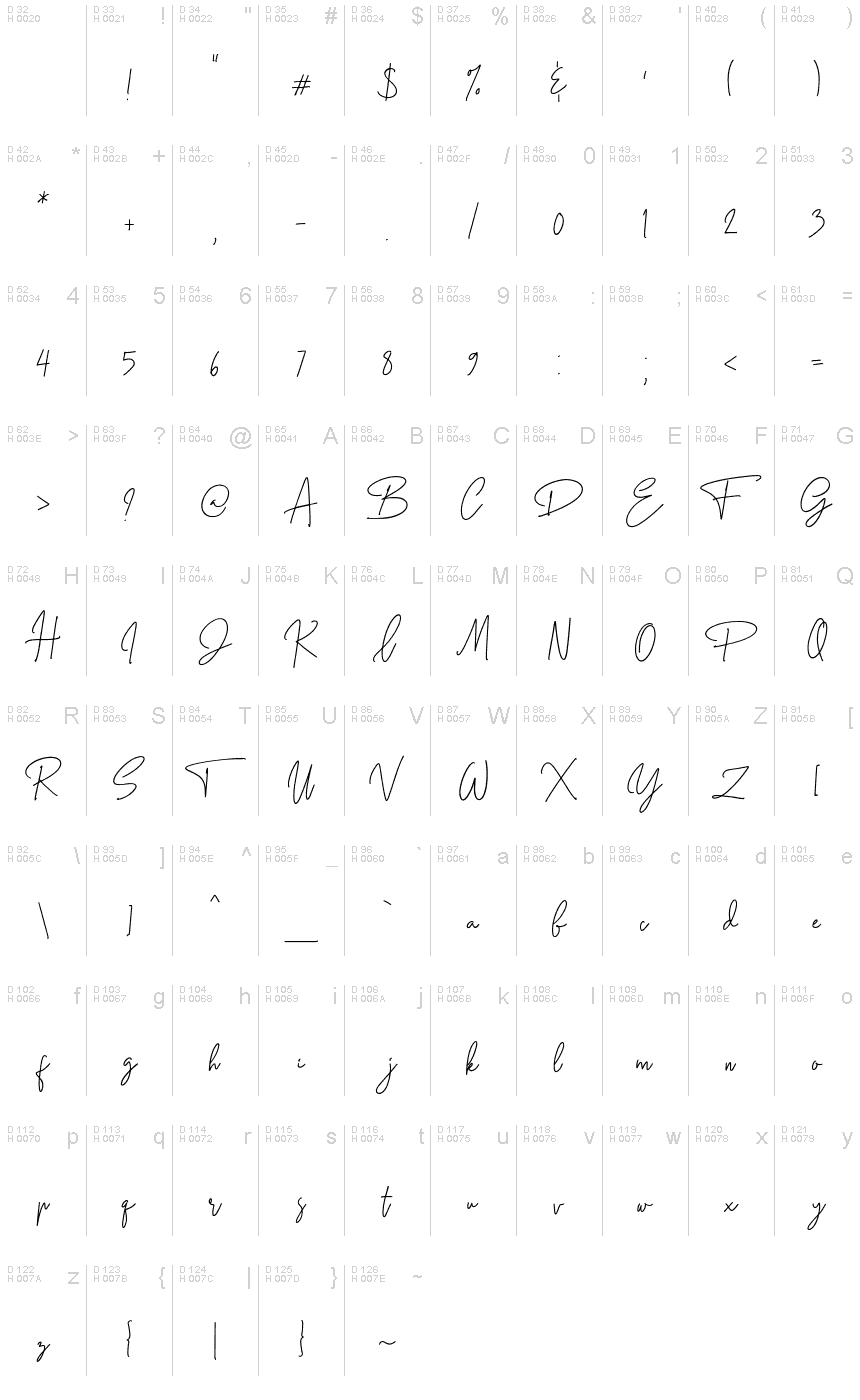 Basic Latin - charmap
