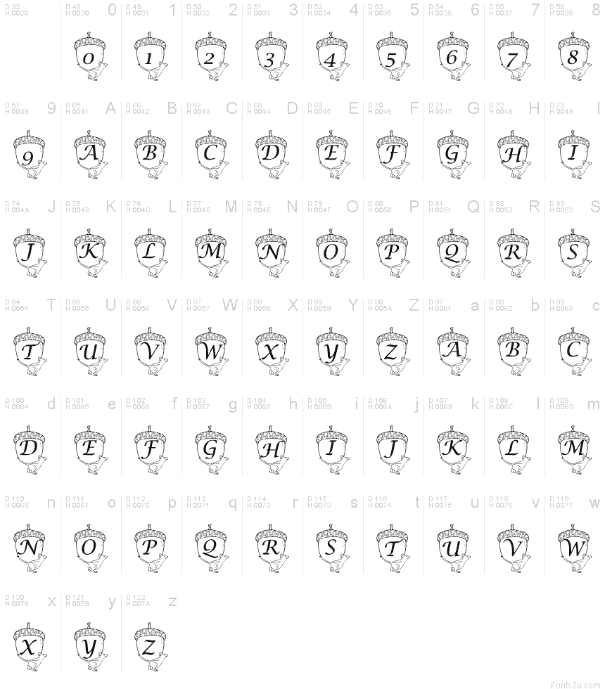 Basic Latin - charmap