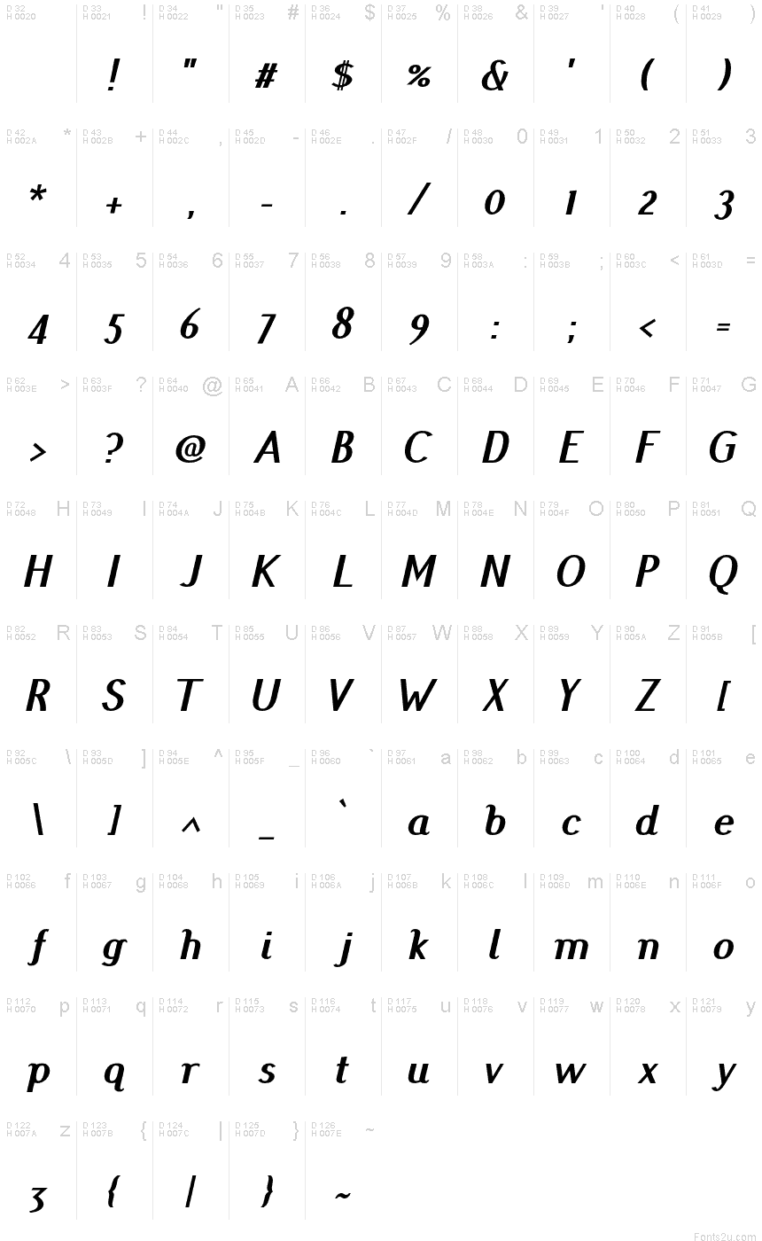 基本ラテン文字 - 文字マップ