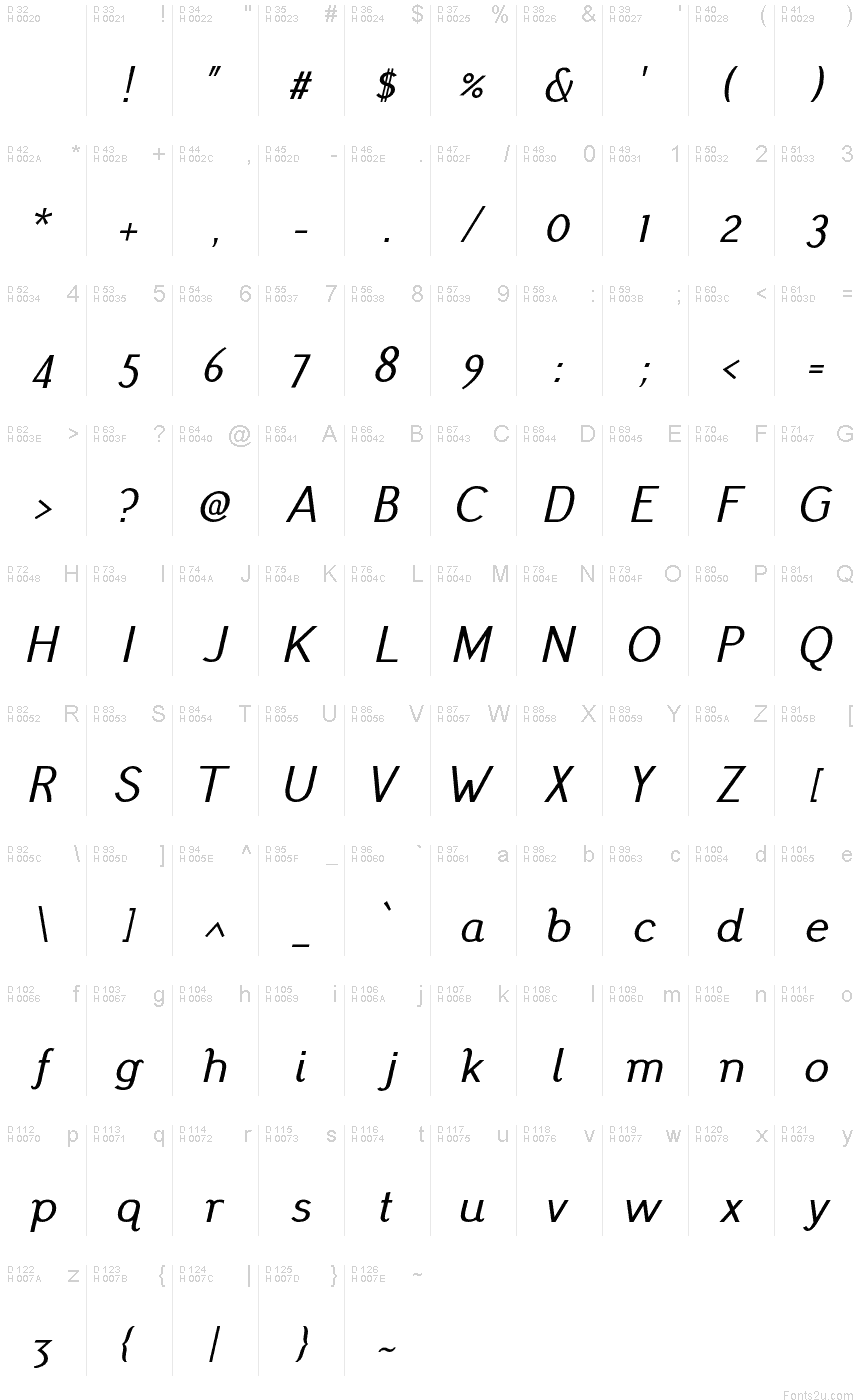 基本ラテン文字 - 文字マップ