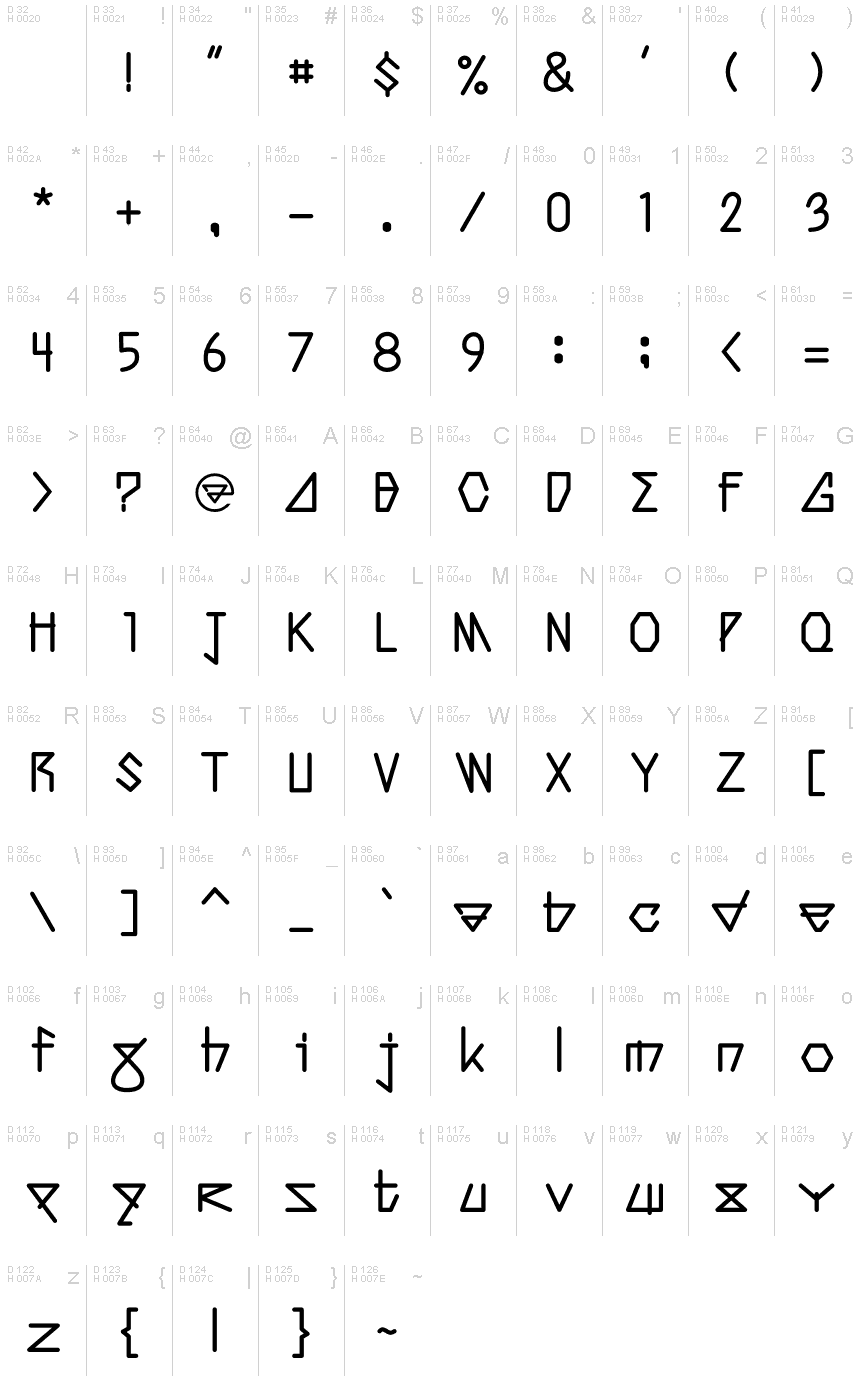 基本ラテン文字 - 文字マップ