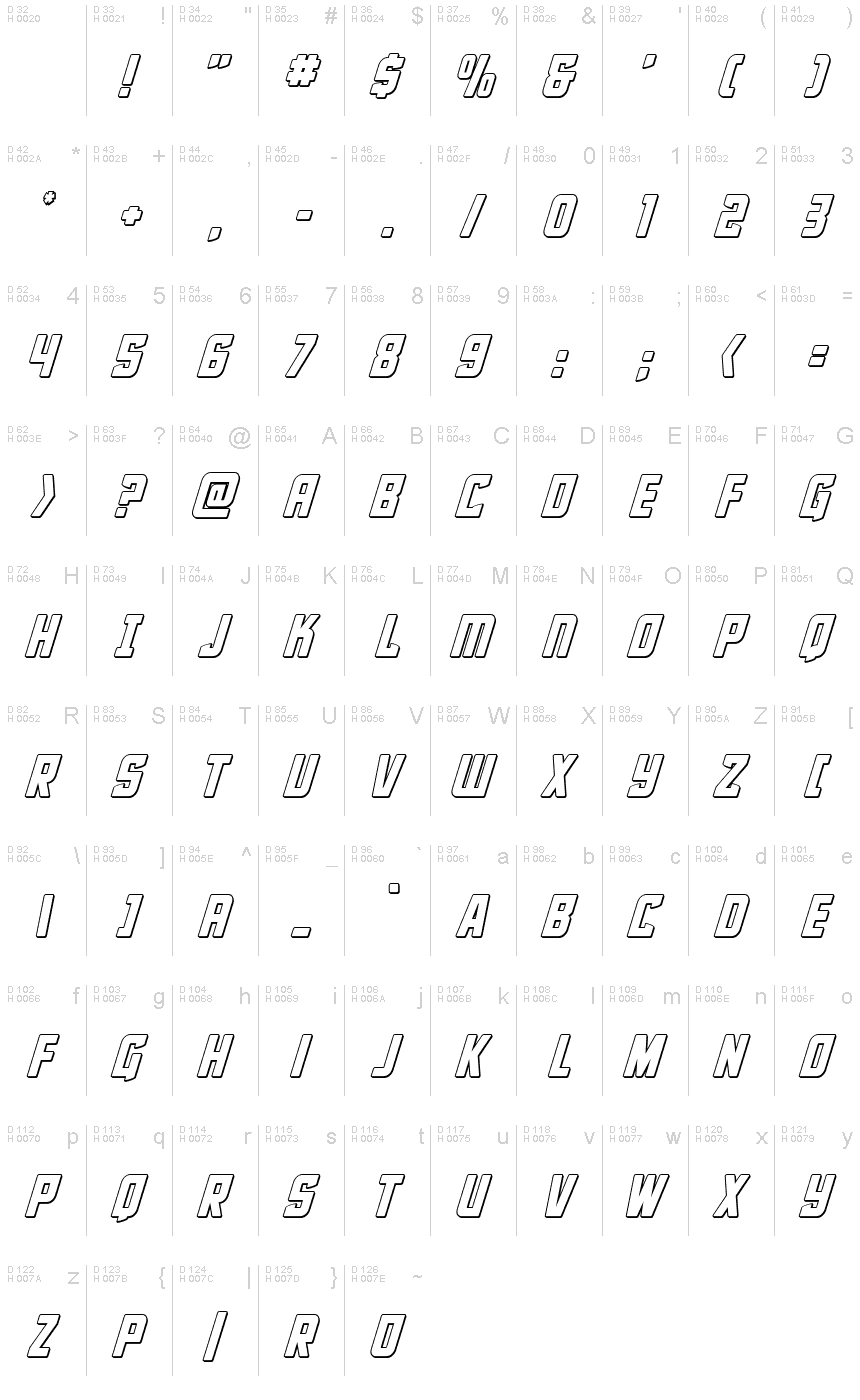 基本ラテン文字 - 文字マップ