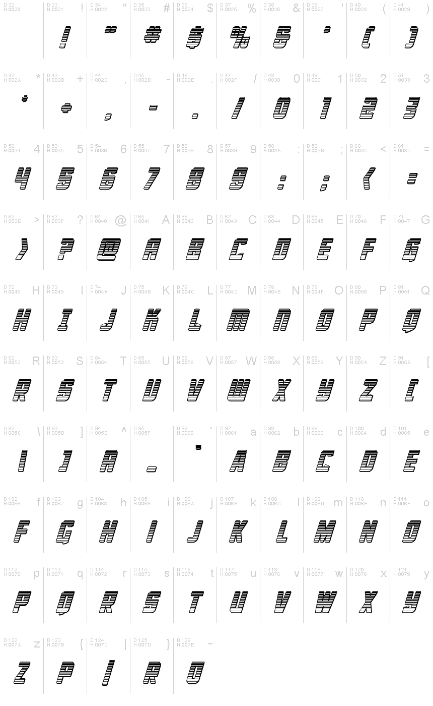 基本ラテン文字 - 文字マップ