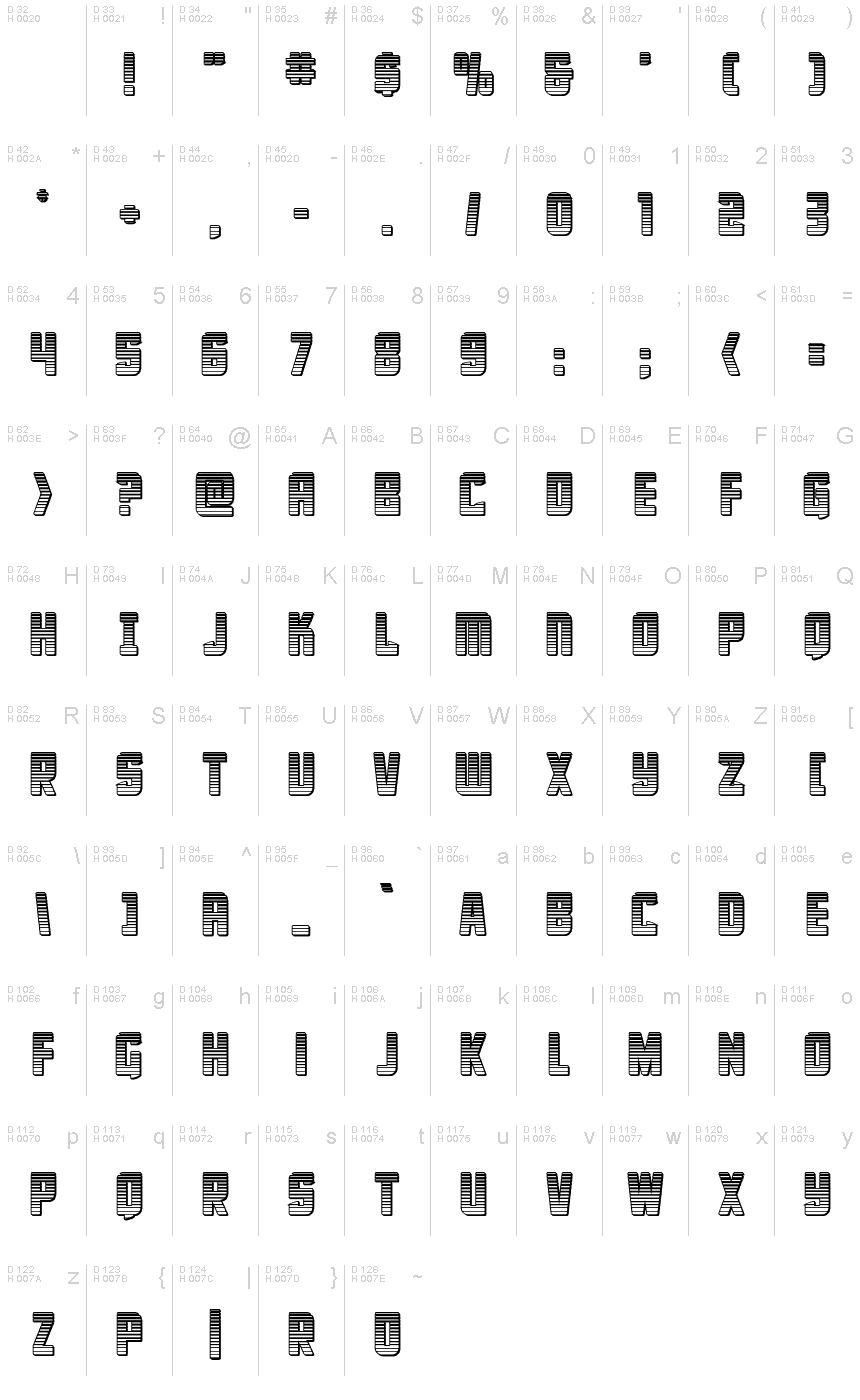 基本ラテン文字 - 文字マップ