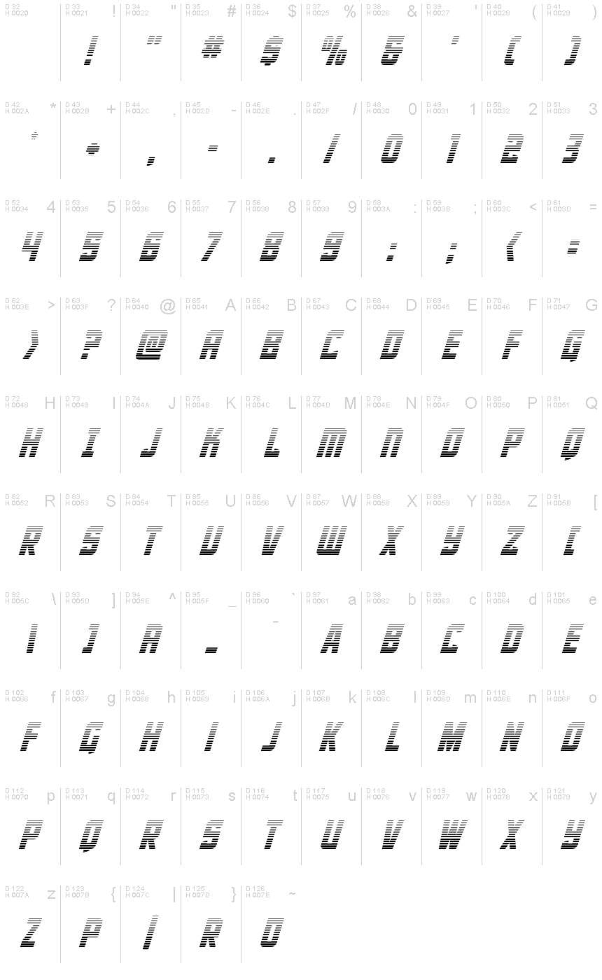基本ラテン文字 - 文字マップ