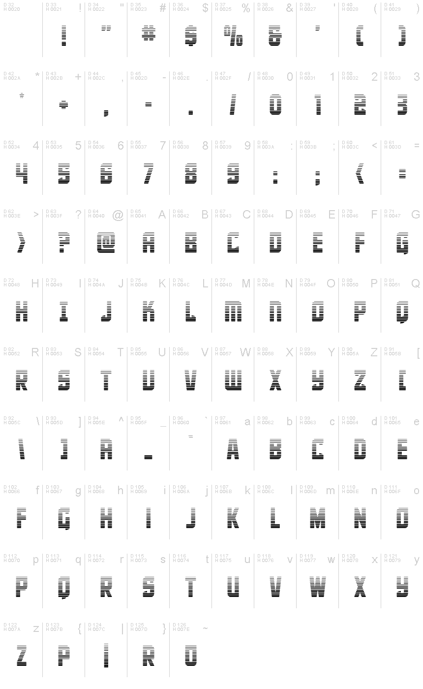 基本ラテン文字 - 文字マップ